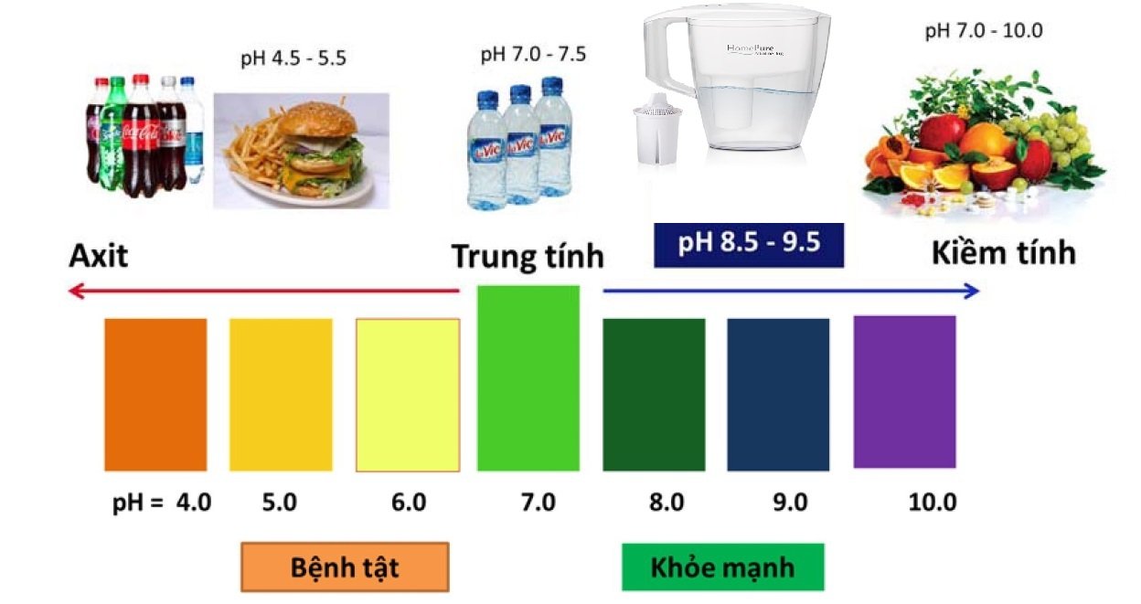 Nước ion kiềm Nước ion kiềm