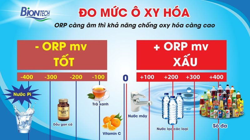 Chỉ số ORP trong nước nói lên điều gì?